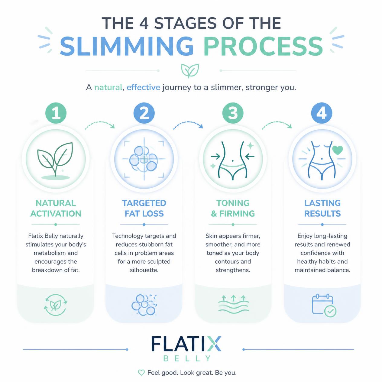 Flatix Belly ( Ventre Plat ) - 2 mois pour avoir le ventre plat